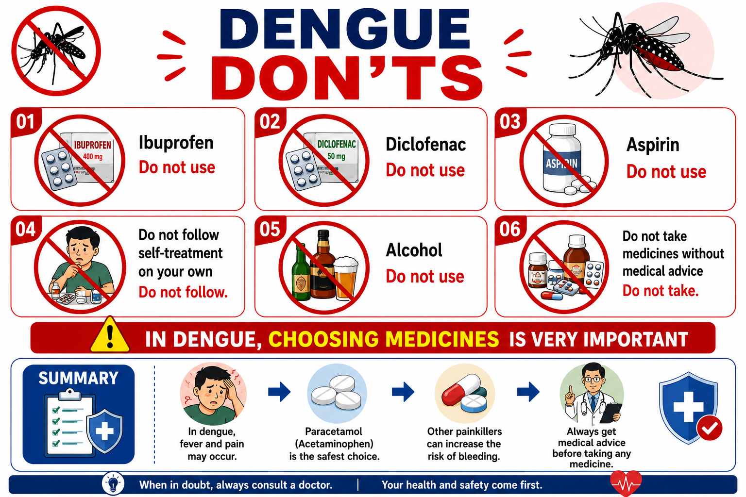 What to avoid in dengue fever — ibuprofen, aspirin, diclofenac, self-medication, alcohol