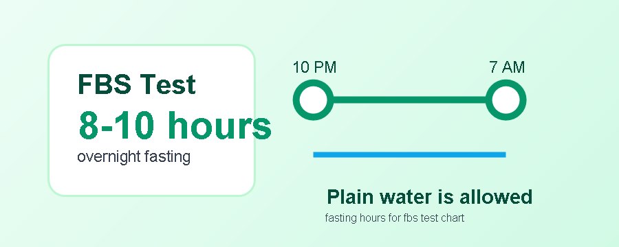 fasting hours for fbs test chart