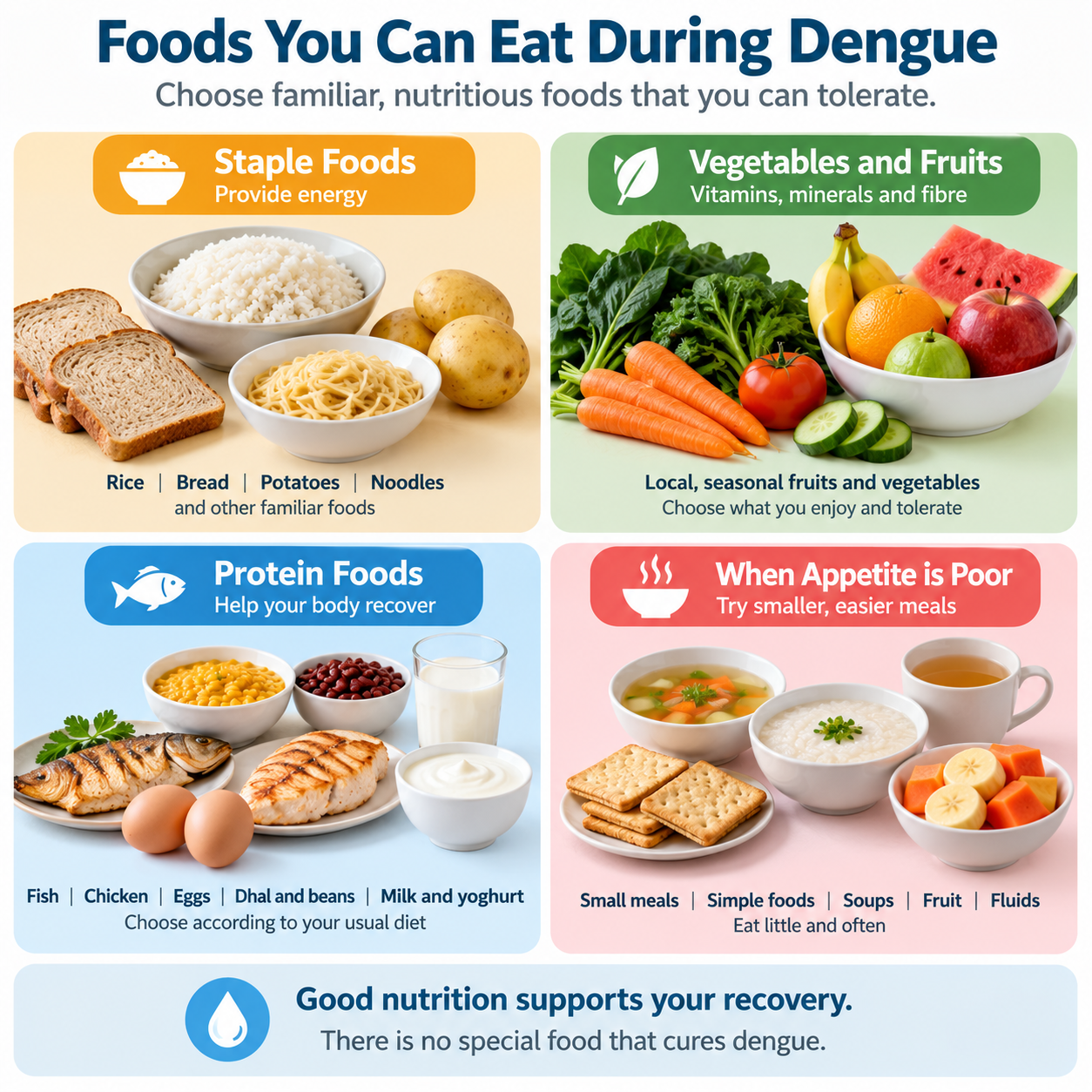 Examples of foods that can be eaten during dengue fever