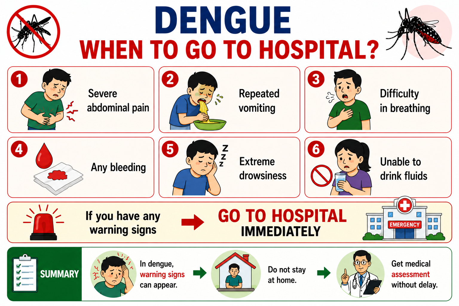 When to go to hospital with dengue fever — warning signs, inability to drink, bleeding, breathing difficulty